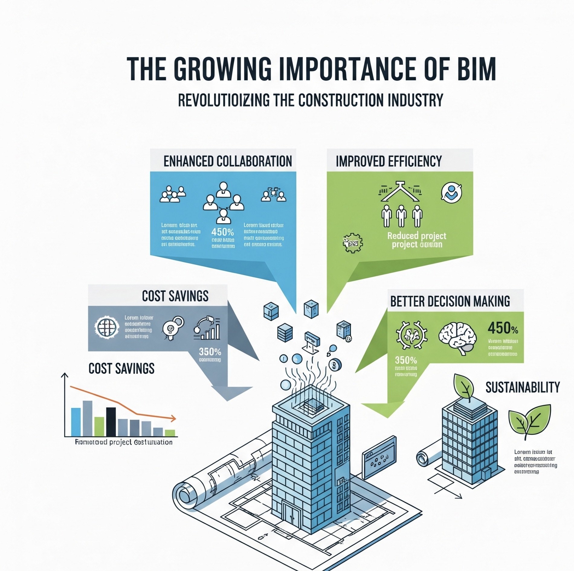 BIM का इंपोर्टेंस क्यों बढ़ रहा है ? बिल्डिंग इनफॉर्मेशन मॉडलिंग